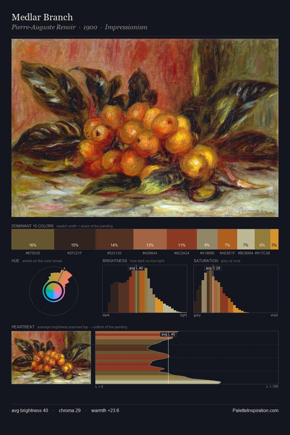 Medlar Branch palette card