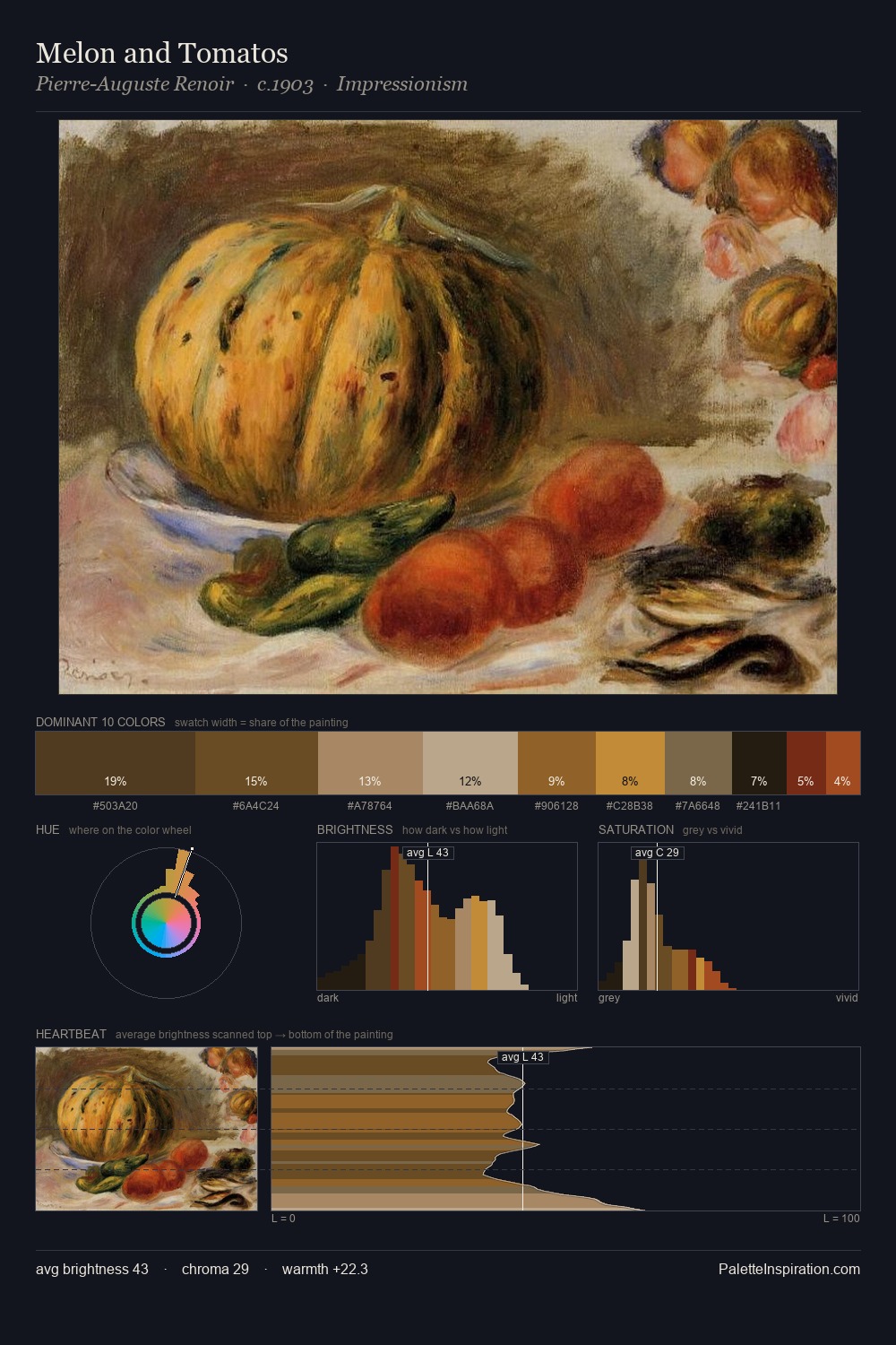 Melon and Tomatos palette card