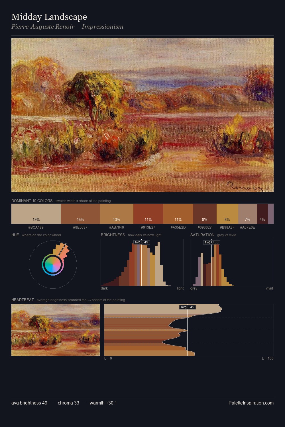 Midday Landscape palette card