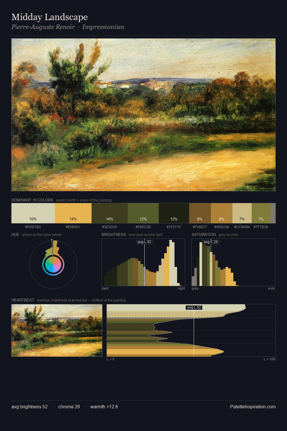 Midday Landscape palette card