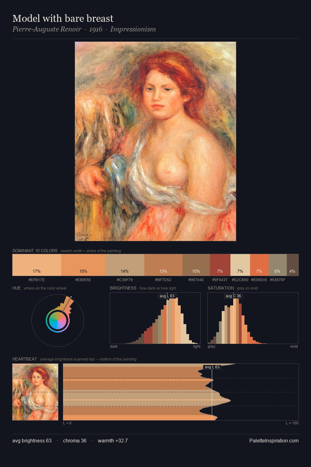 Model with bare breast palette card