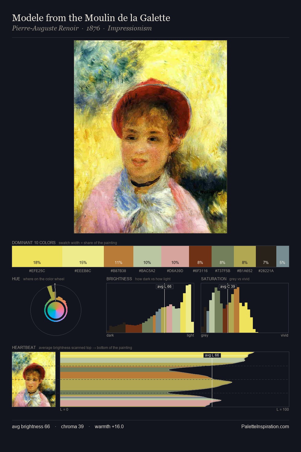 Modele from the Moulin de la Galette palette card