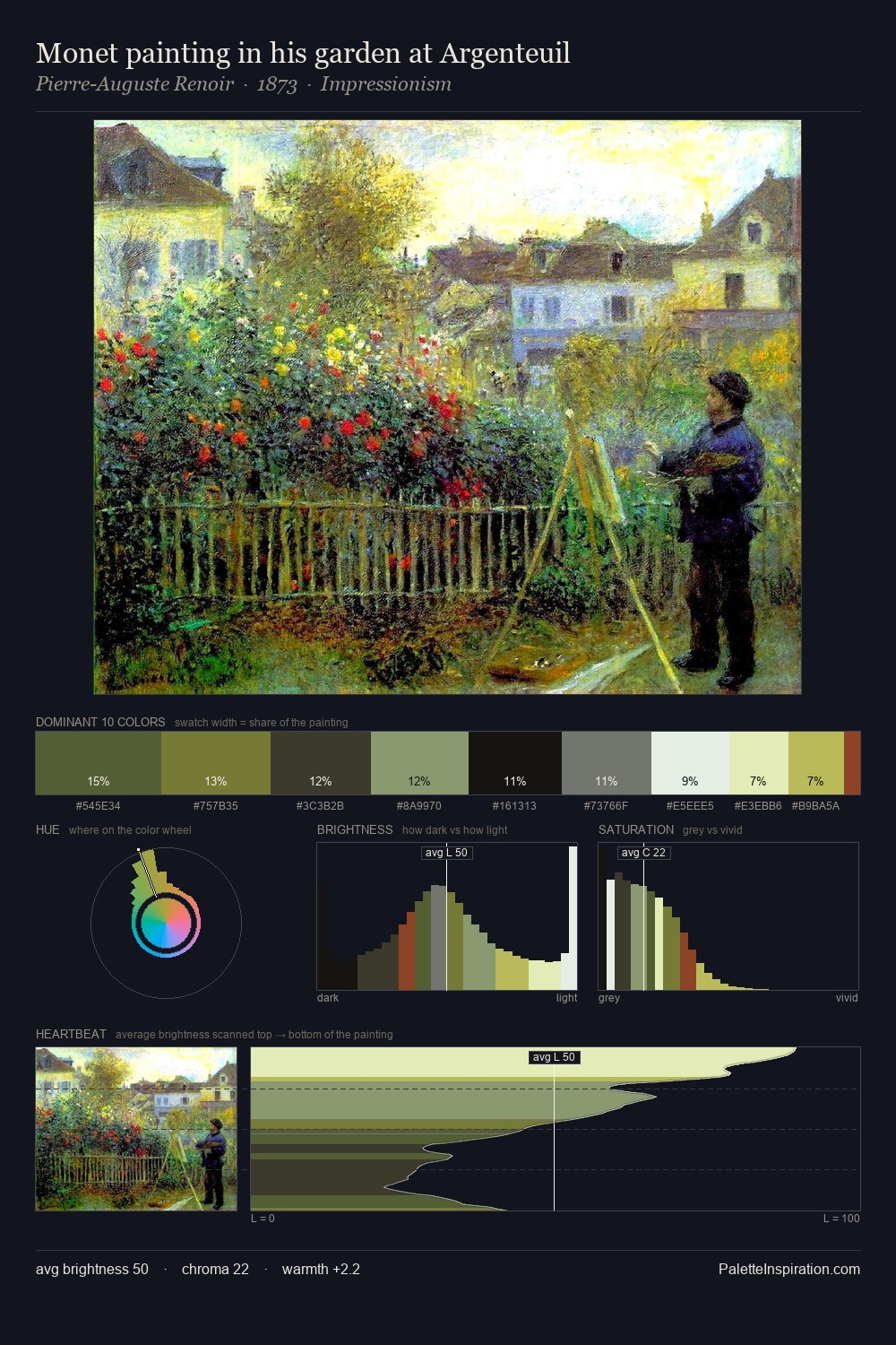 Monet painting in his garden at Argenteuil palette card