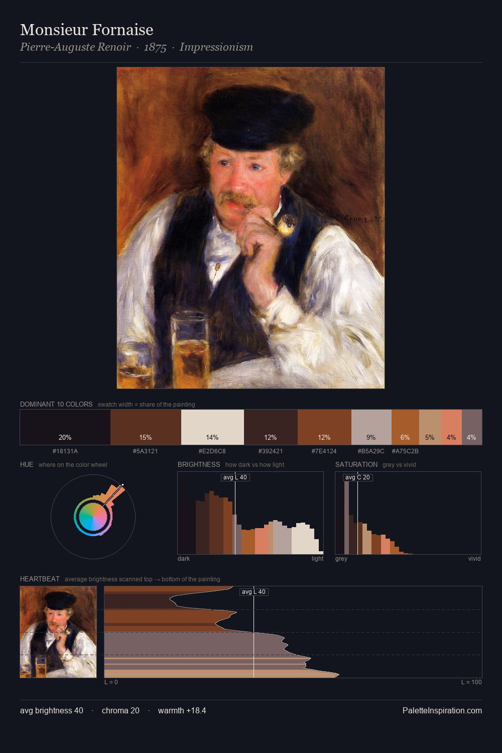 Monsieur Fornaise palette card