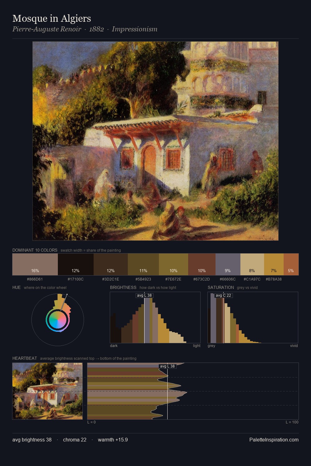 Mosque in Algiers palette card