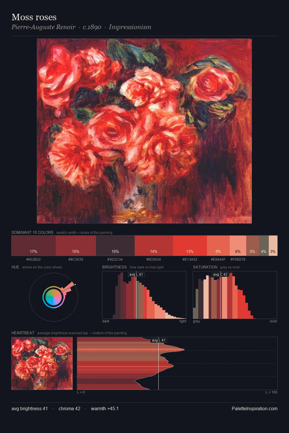 Moss roses palette card