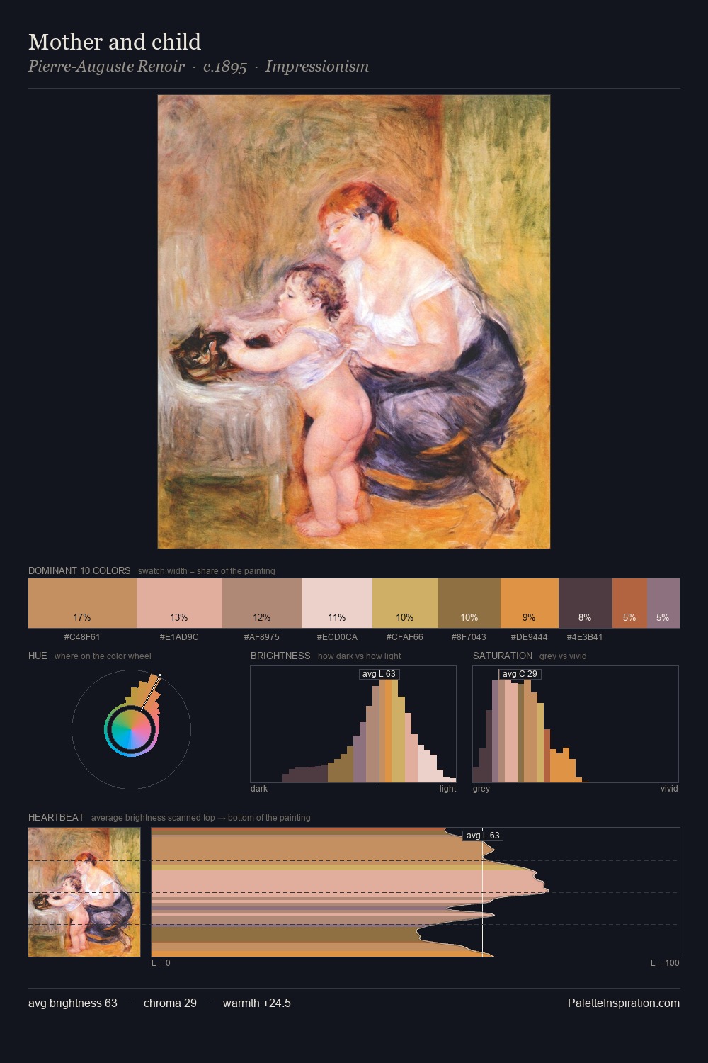 Mother and child palette card