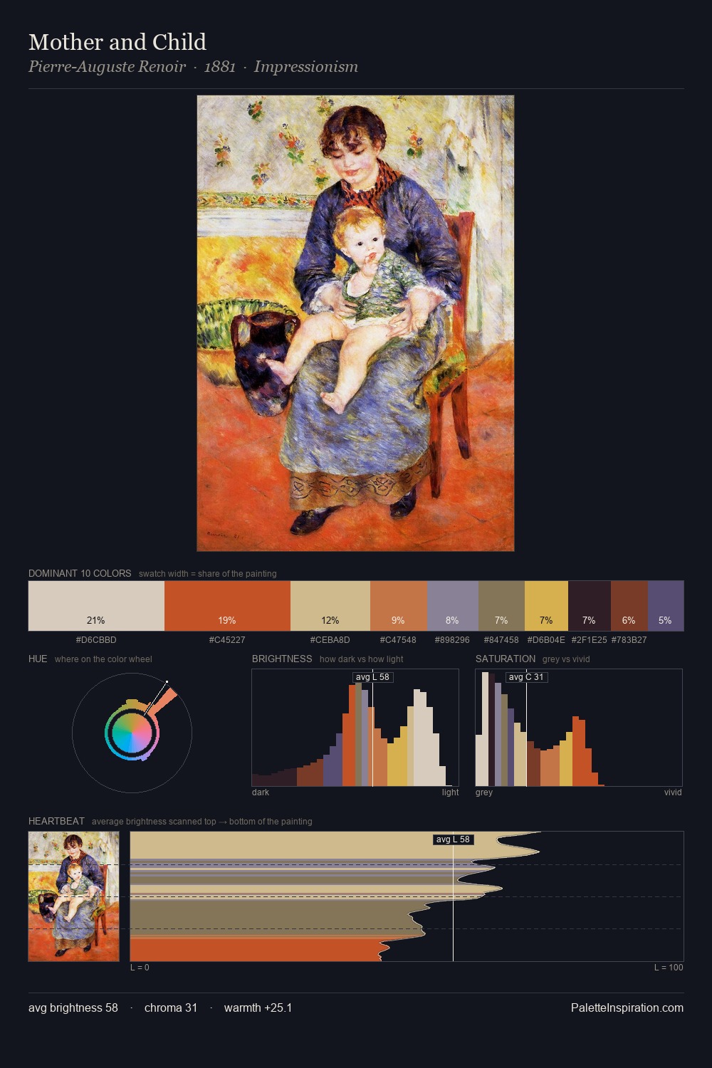 Mother and Child palette card