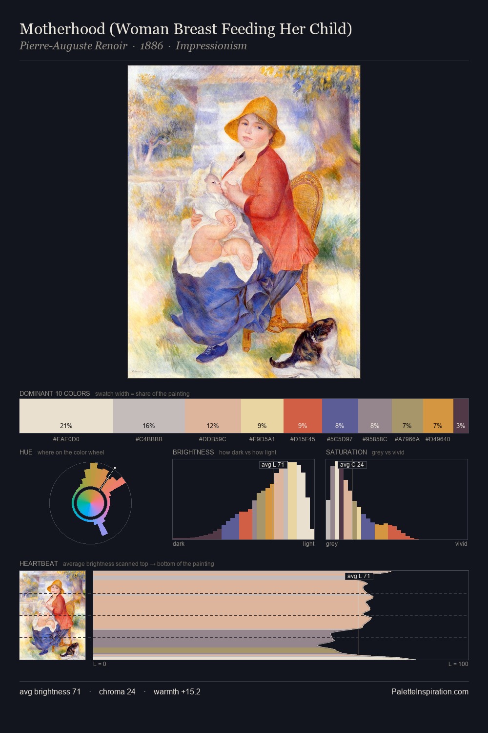 Motherhood (Woman Breast Feeding Her Child) palette card