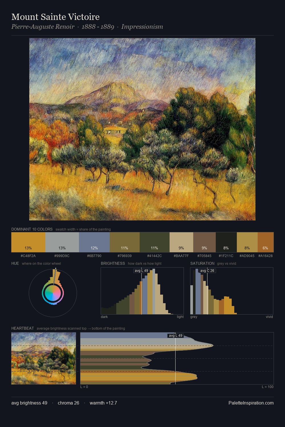 Mount Sainte Victoire palette card