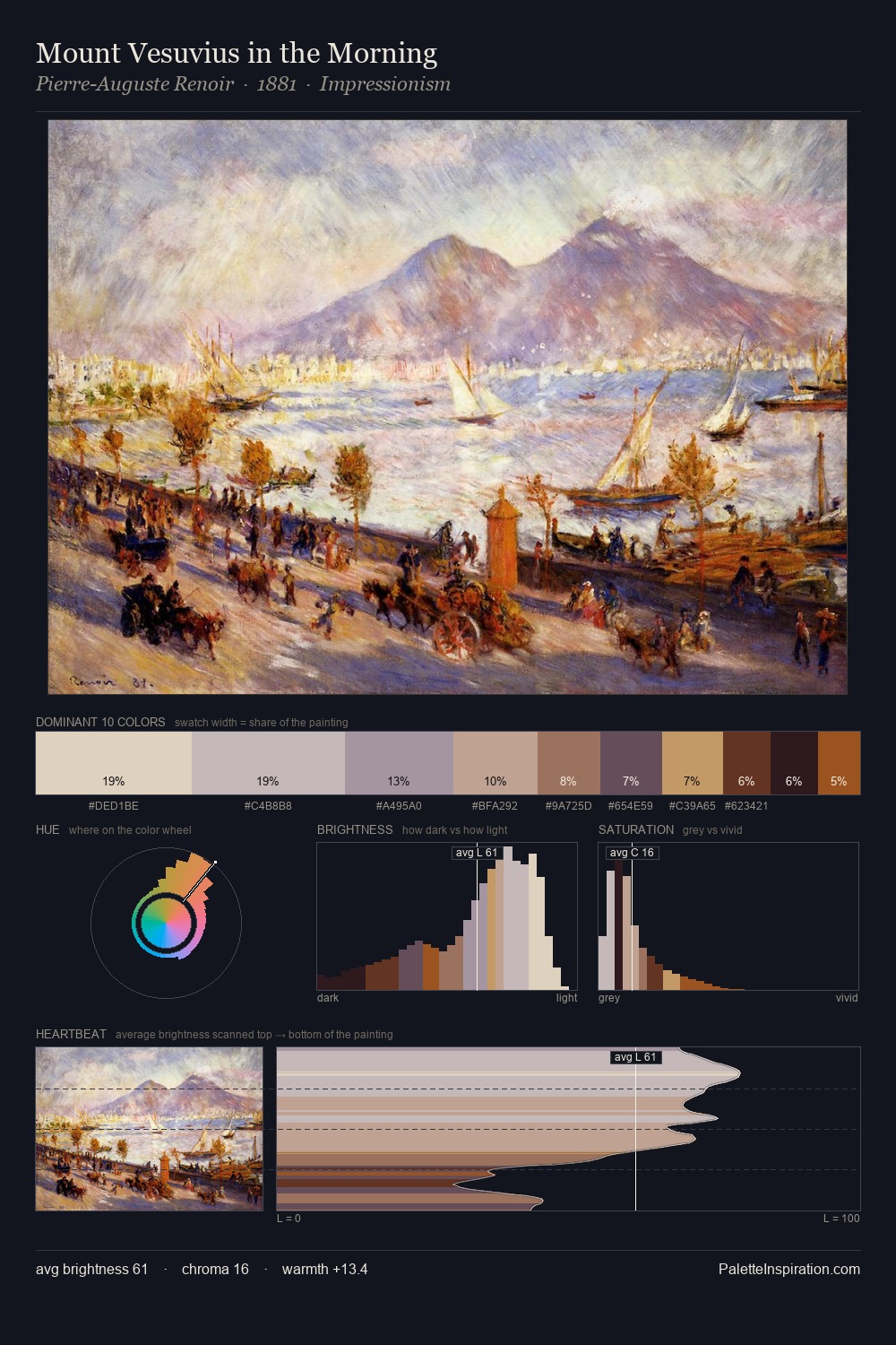 Mount Vesuvius in the Morning palette card