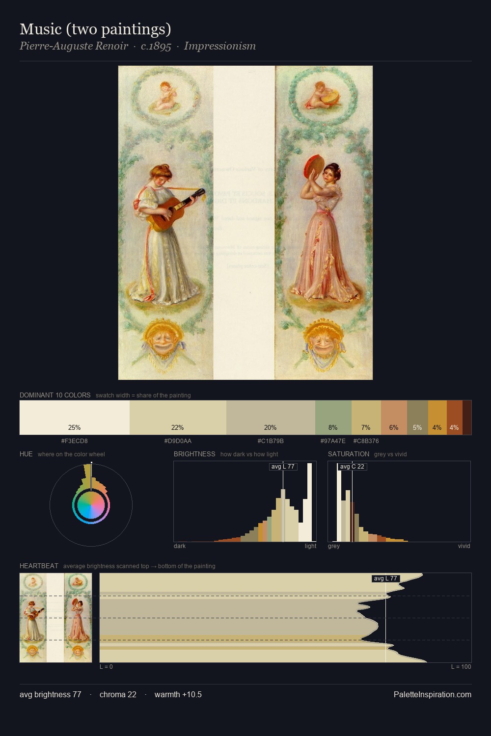 Music (two paintings) palette card