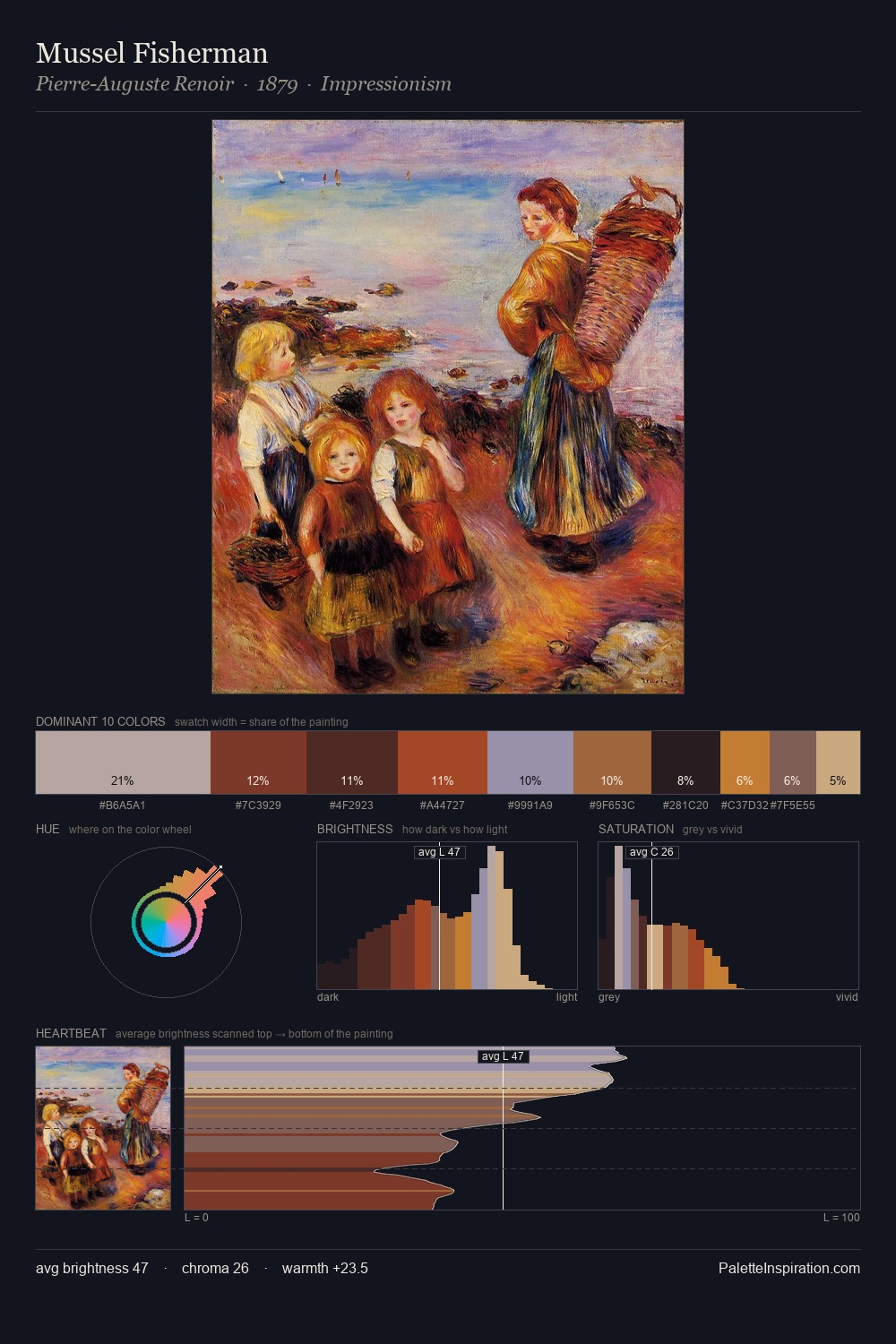 Mussel Fisherman palette card