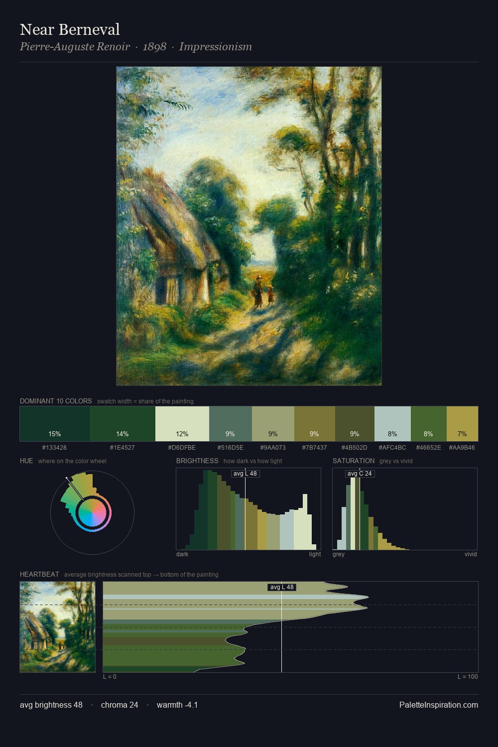 Near Berneval palette card