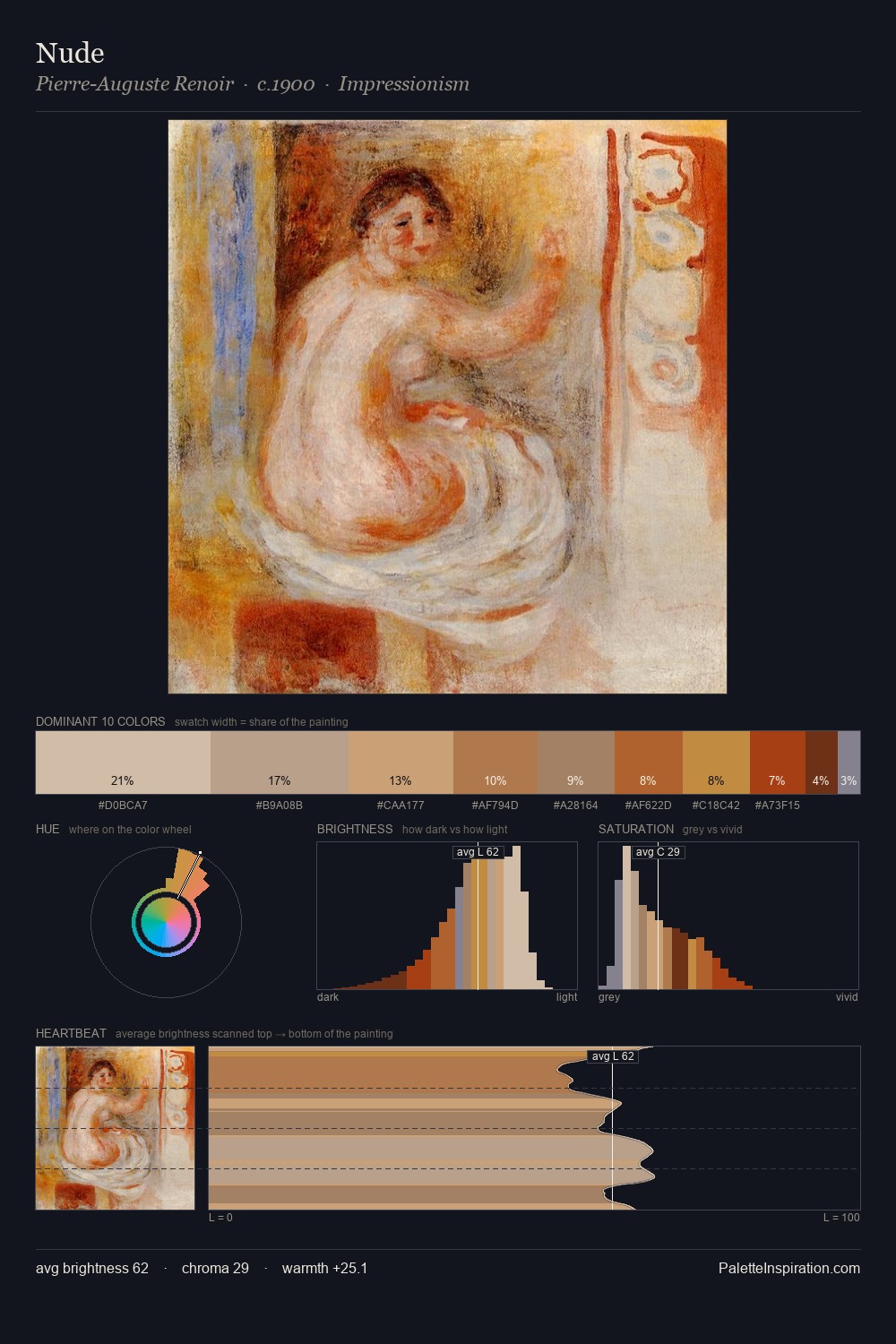 Nude palette card