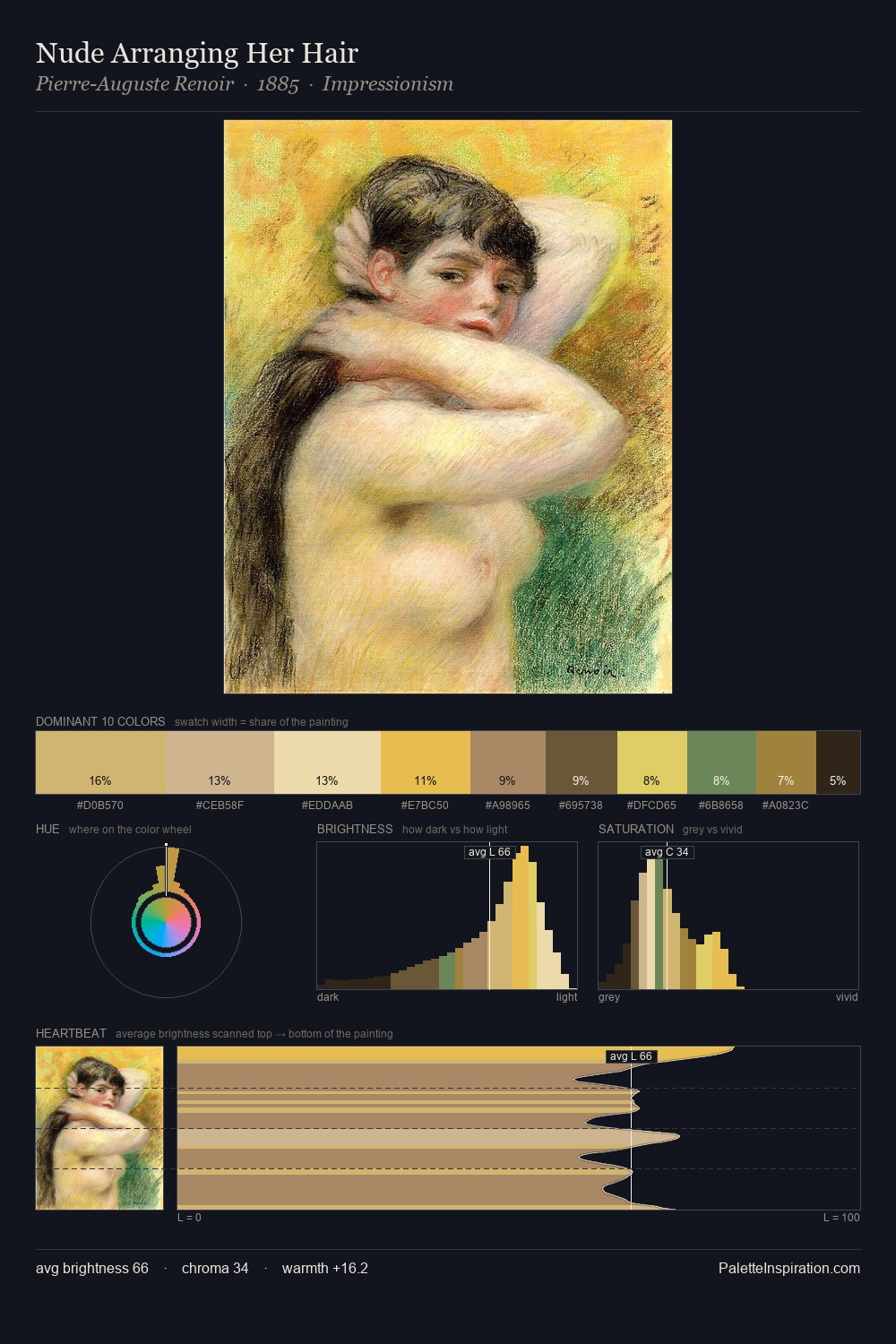 Nude Arranging Her Hair palette card