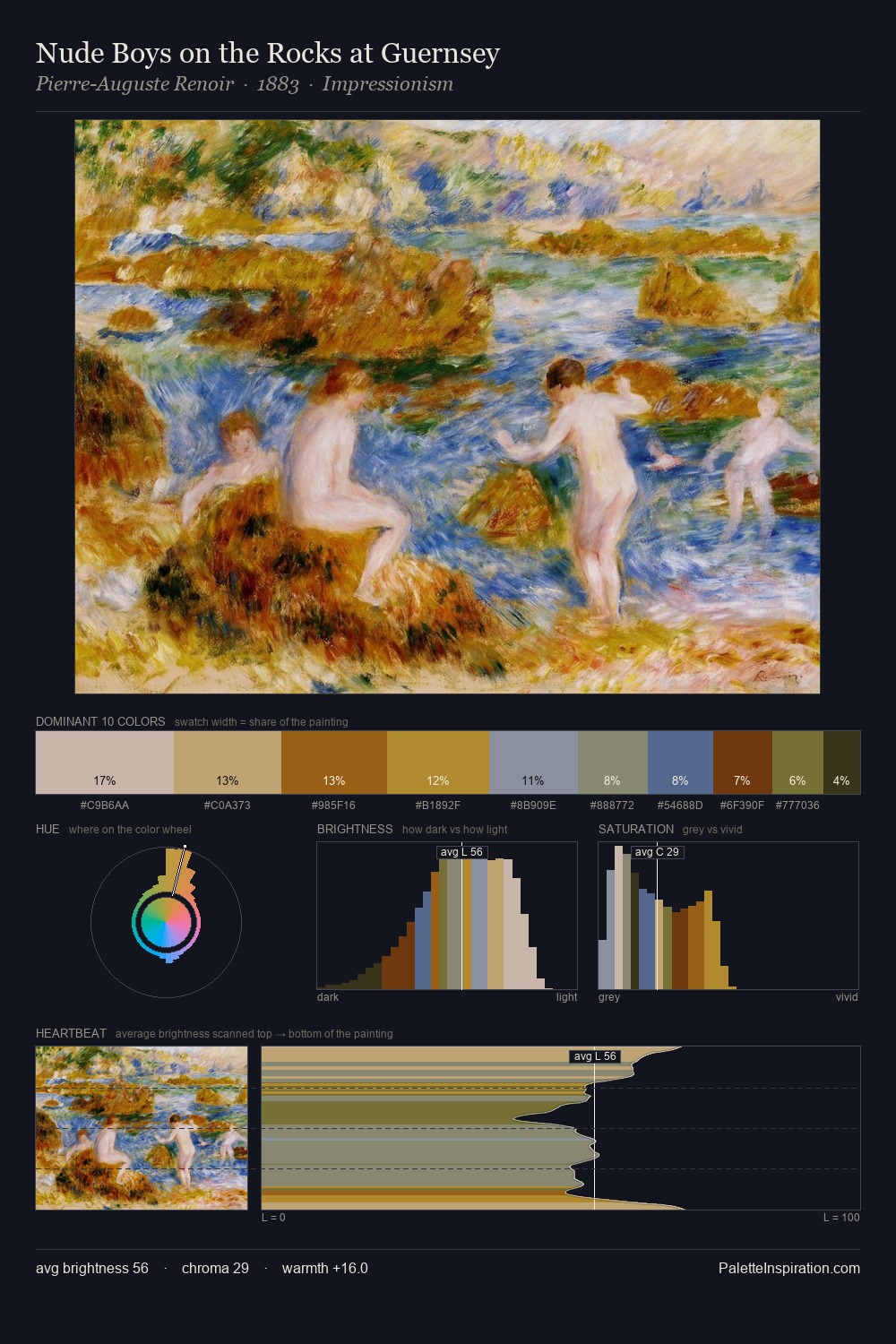 Nude Boys on the Rocks at Guernsey palette card