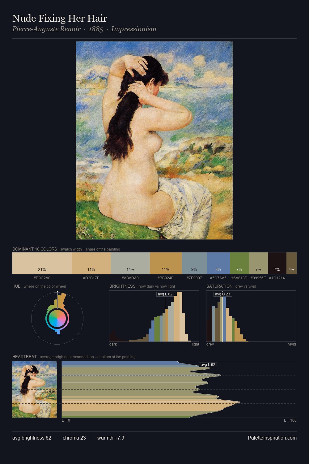 Nude Fixing Her Hair palette card