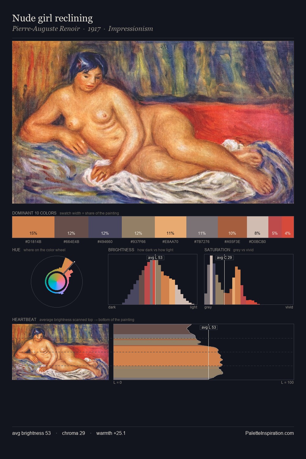 Nude girl reclining palette card
