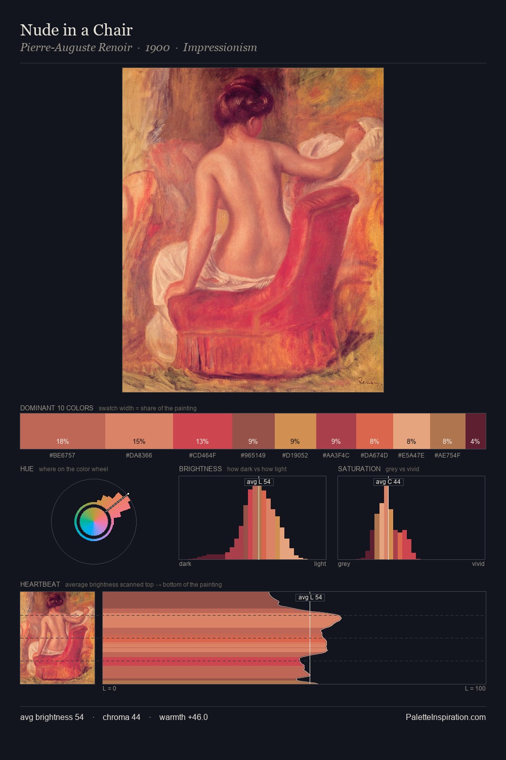 Nude in a Chair palette card