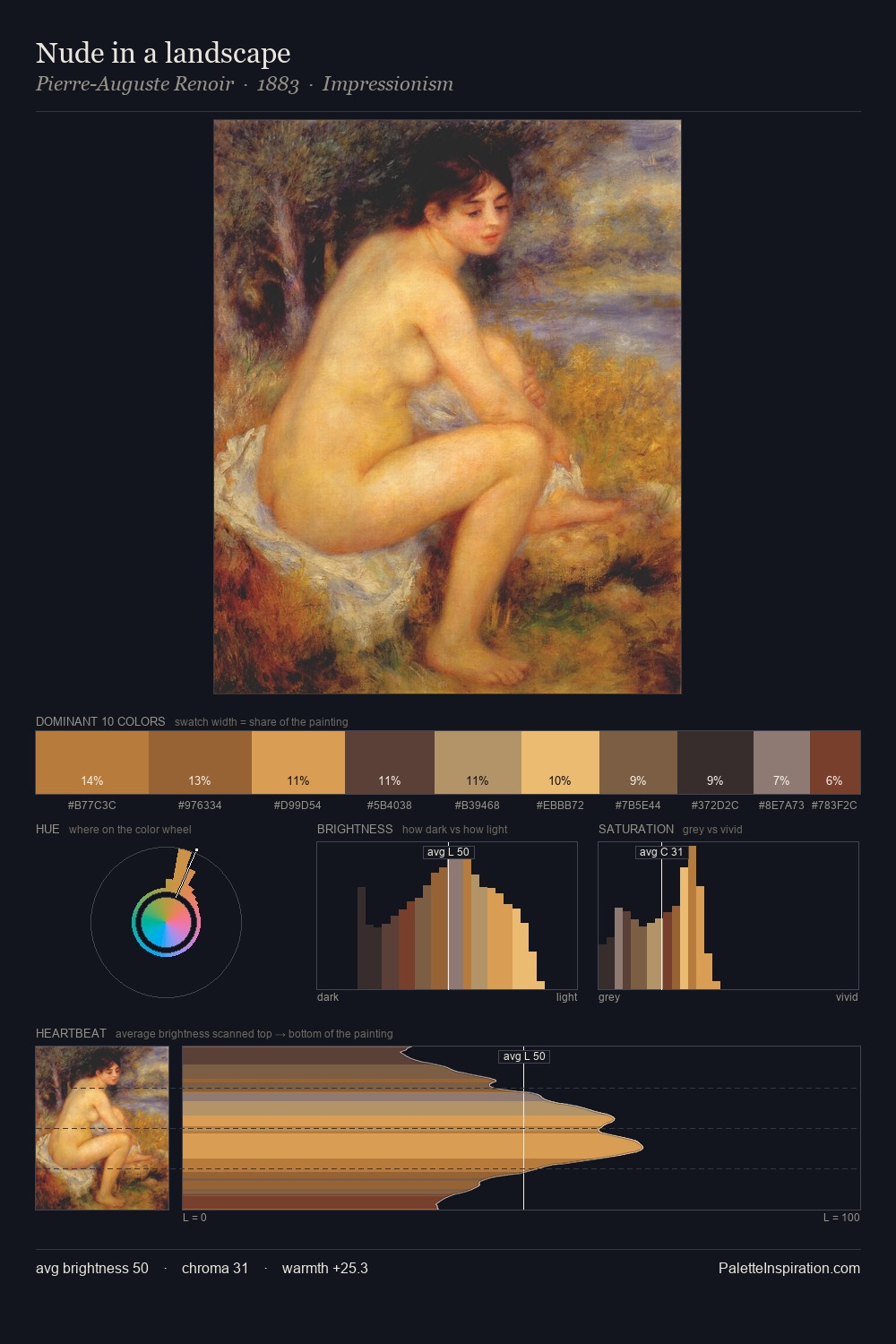 Nude in a landscape palette card