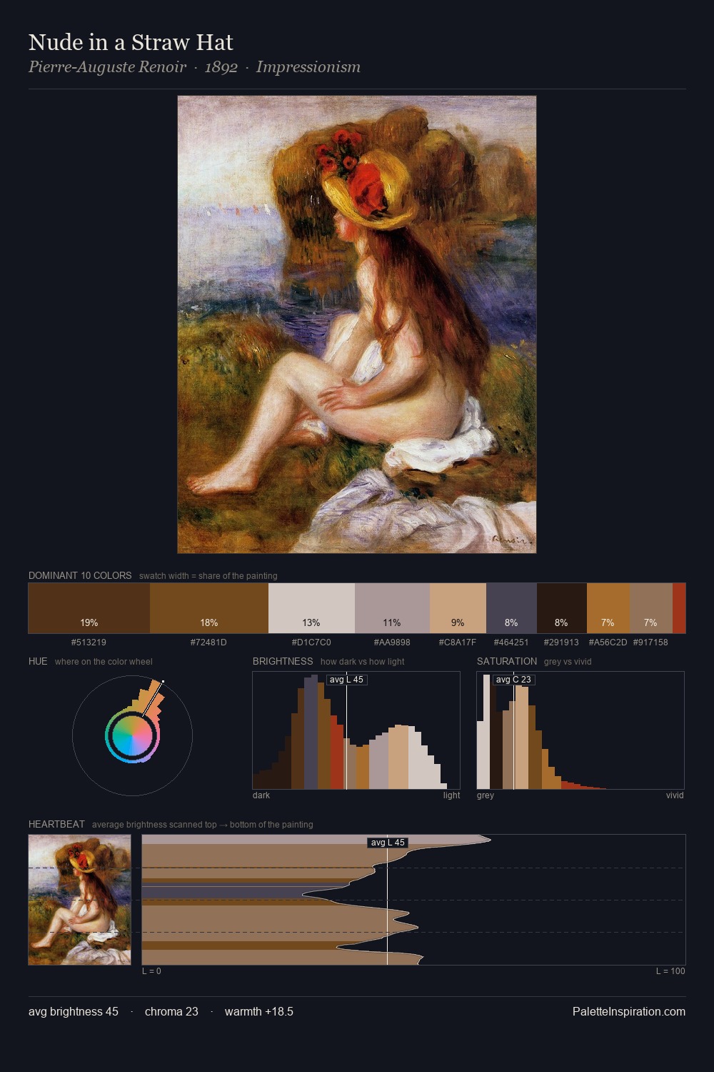 Nude in a Straw Hat palette card