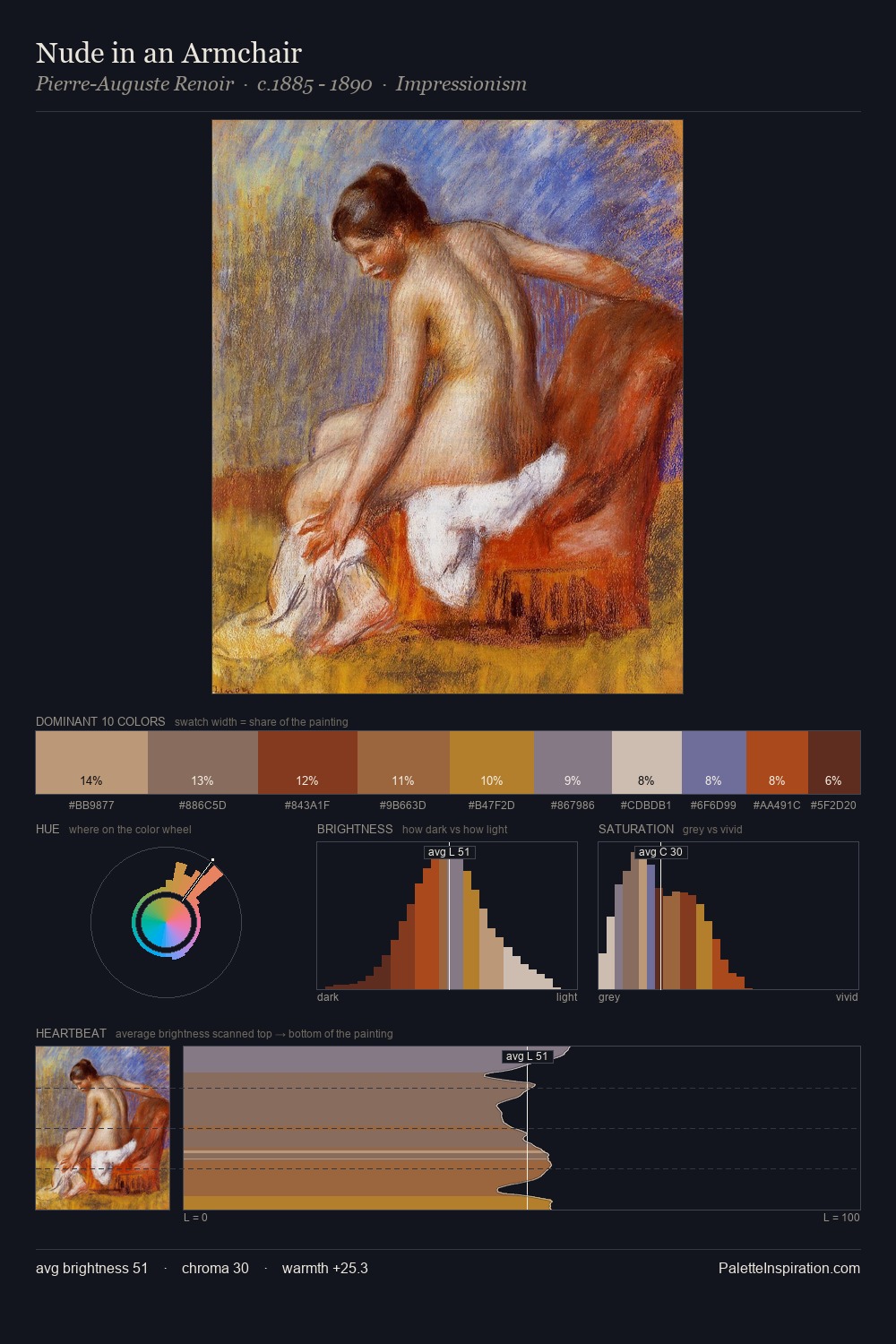 Nude in an Armchair palette card