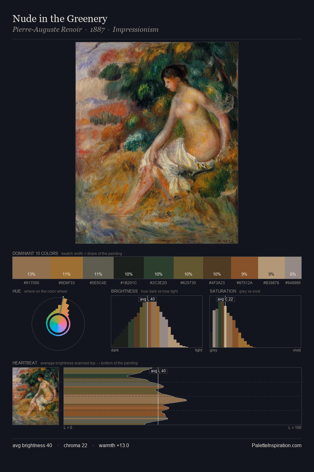 Nude in the Greenery palette card