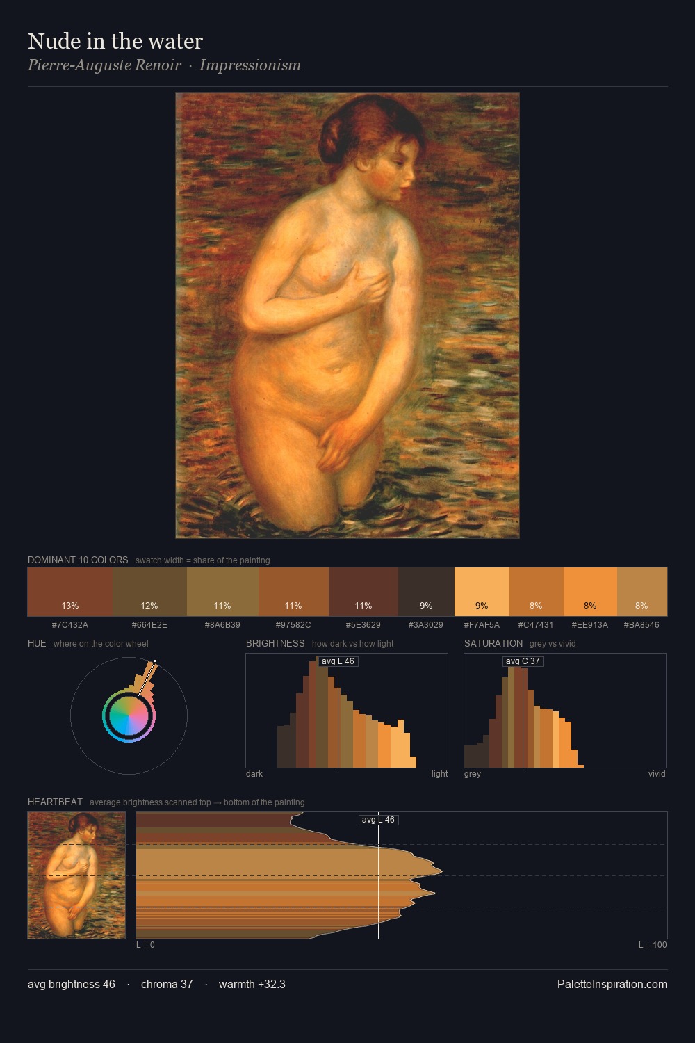 Nude in the water palette card
