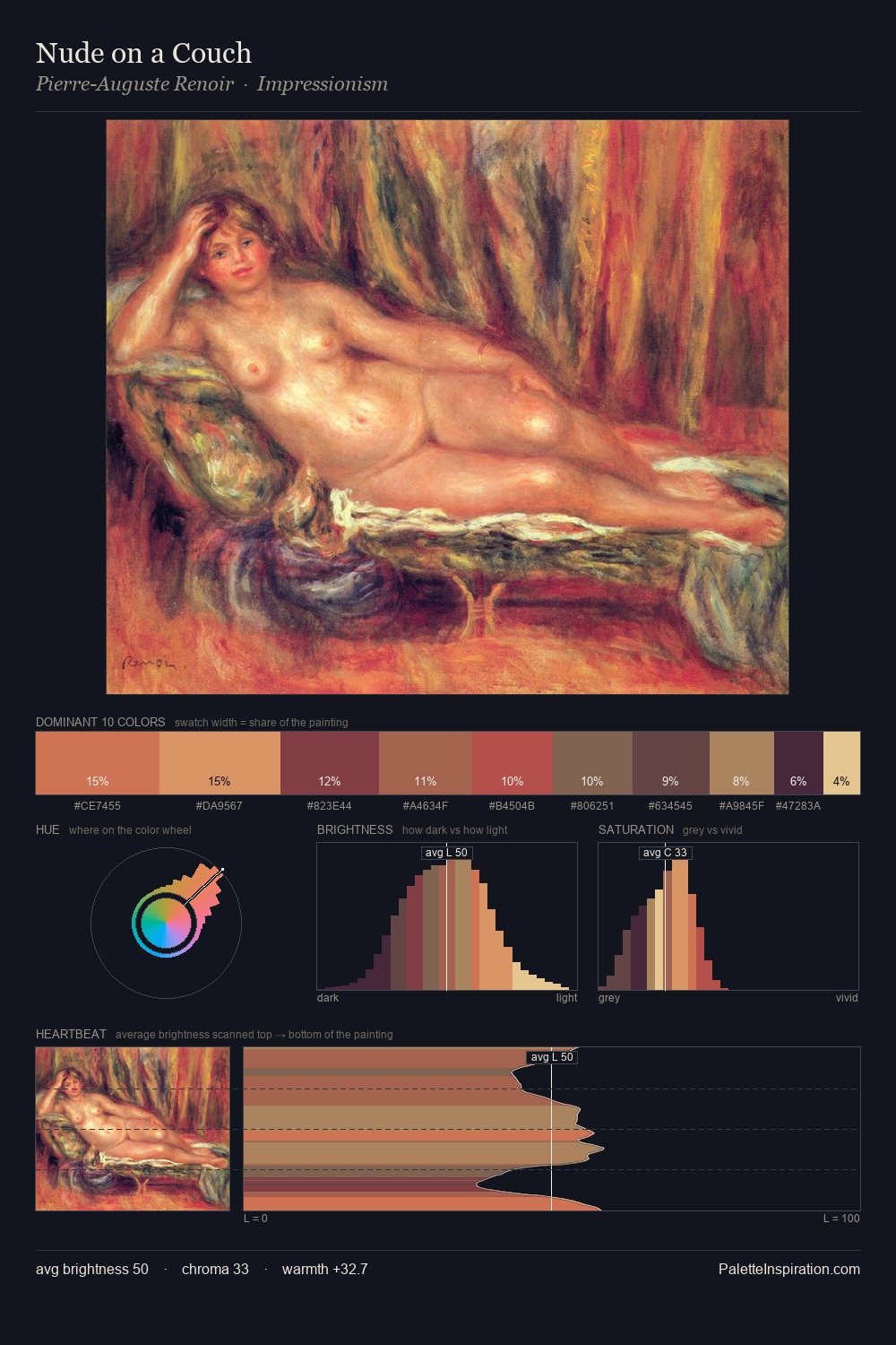 Nude on a Couch palette card