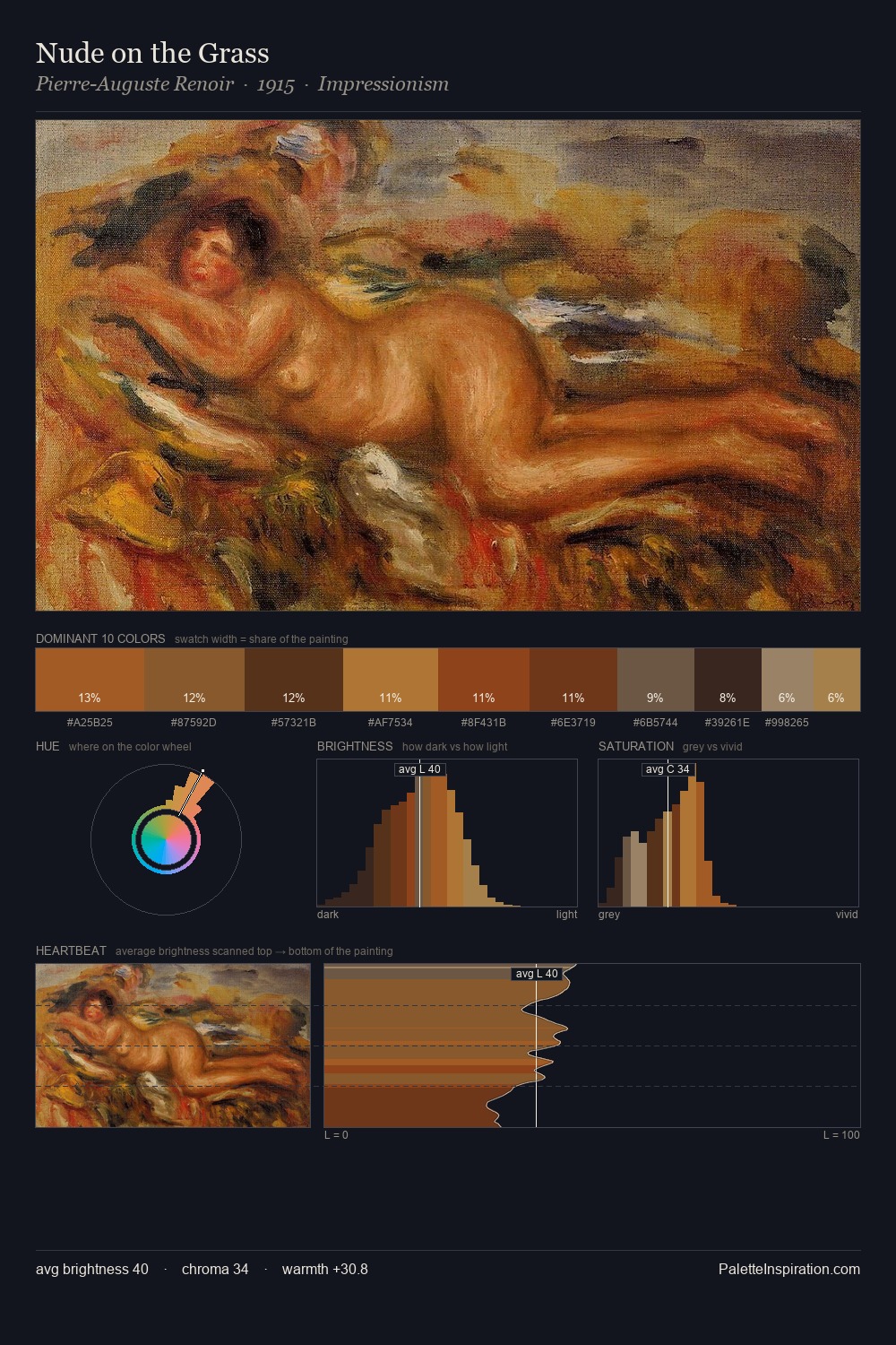 Nude on the Grass palette card