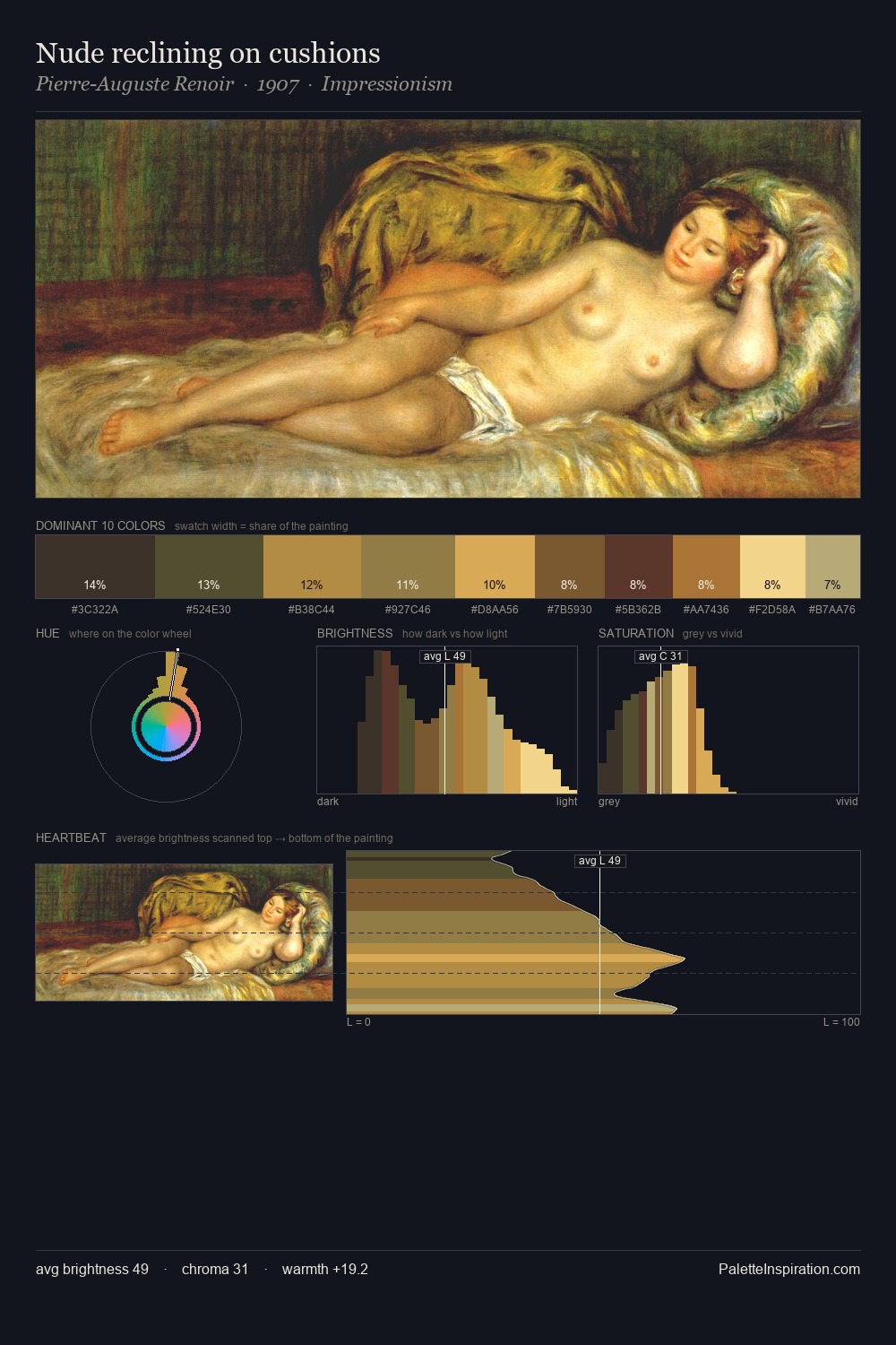 Nude reclining on cushions palette card
