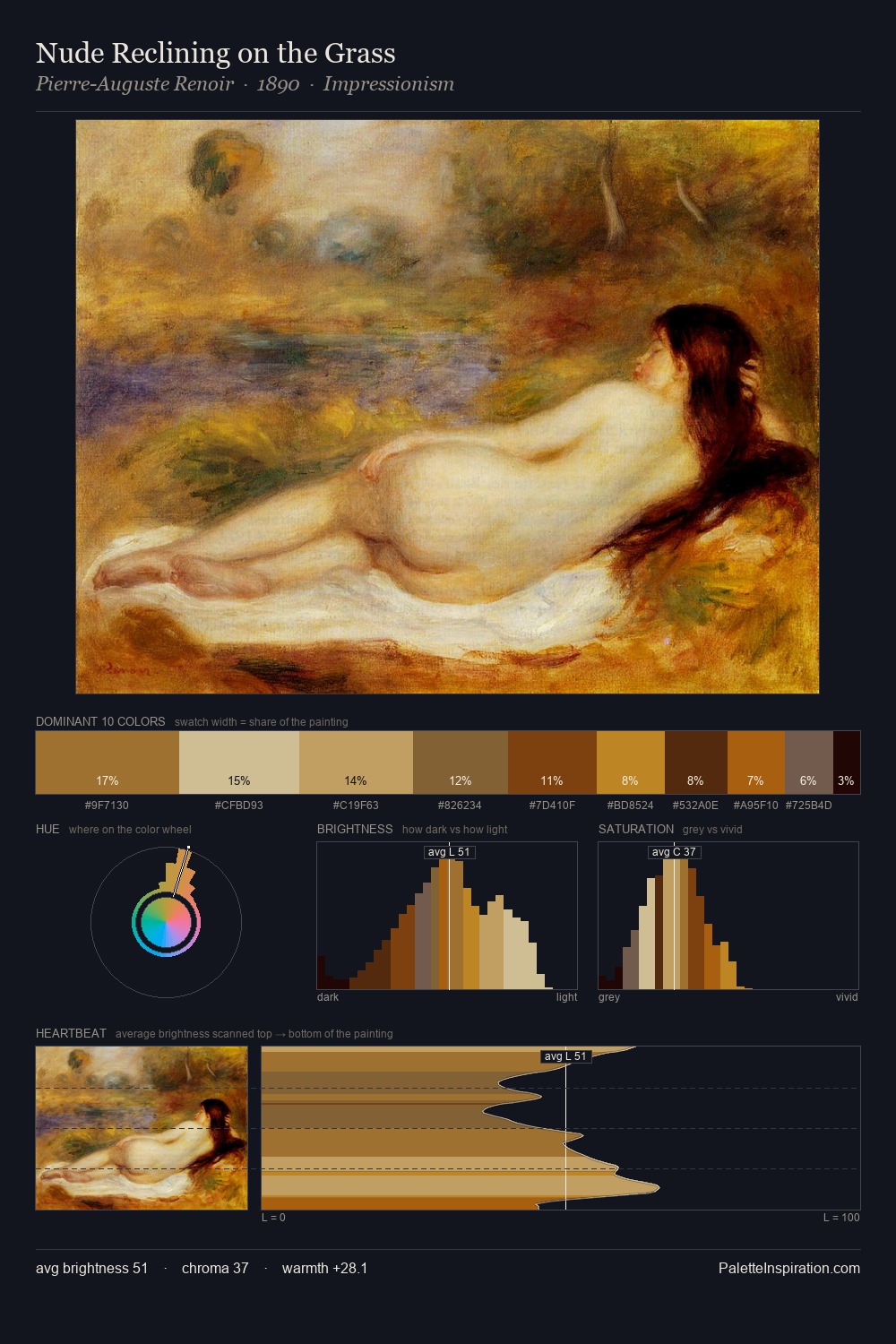 Nude Reclining on the Grass palette card