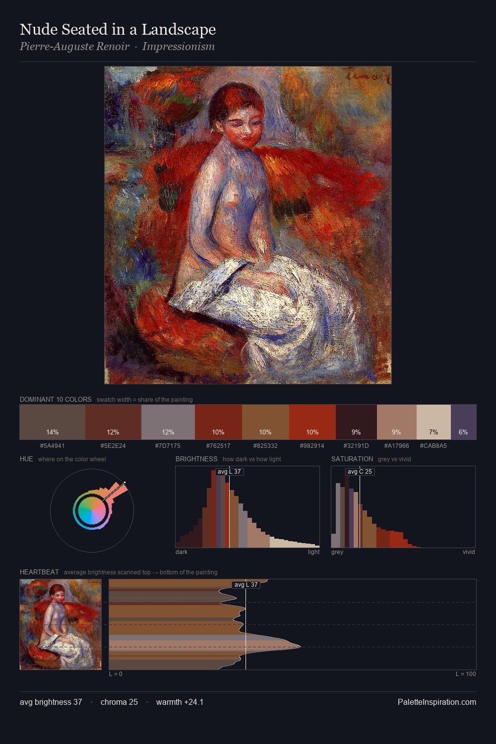 Nude Seated in a Landscape palette card