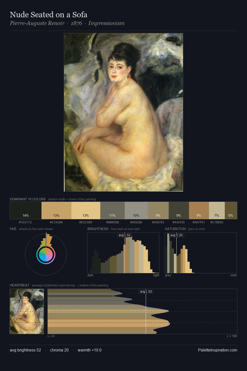 Nude Seated on a Sofa palette card