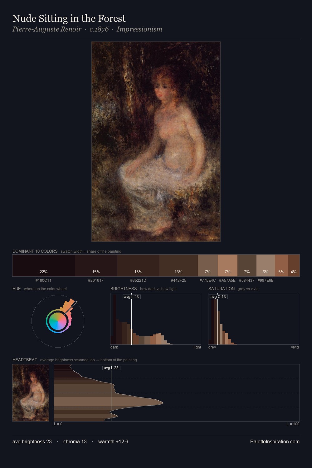 Nude Sitting in the Forest palette card