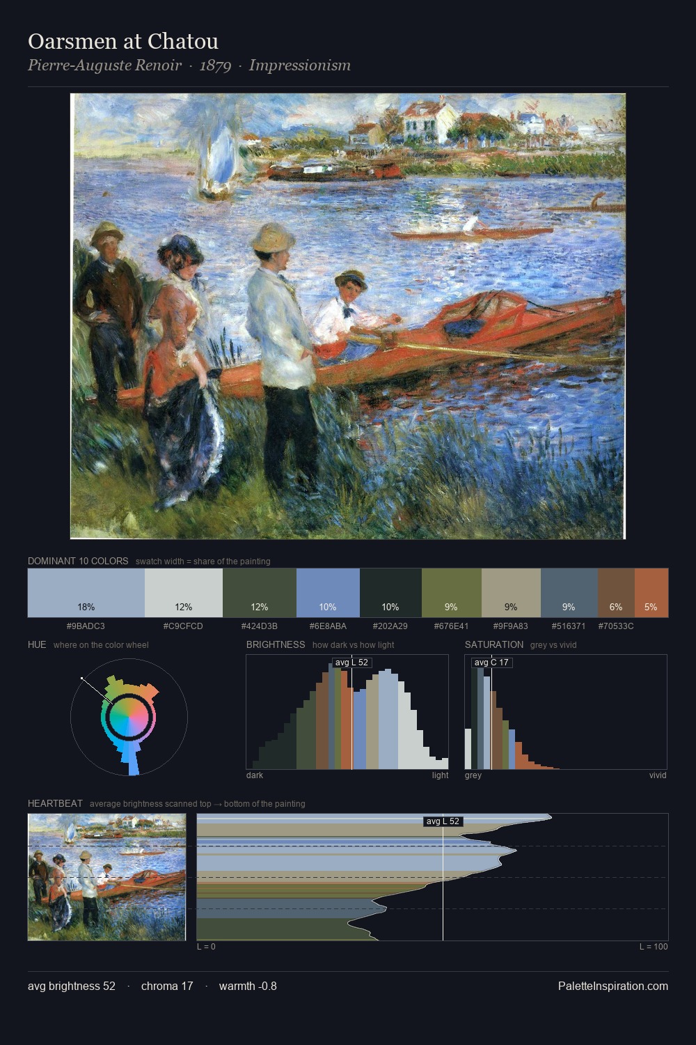 Oarsmen at Chatou palette card