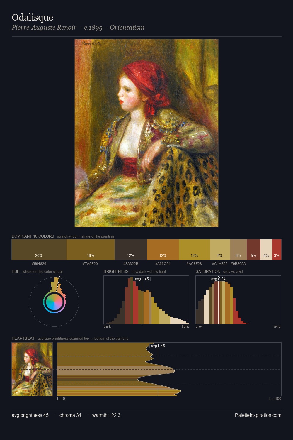 Odalisque palette card