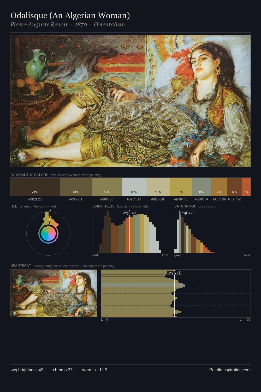 Odalisque (An Algerian Woman) palette card