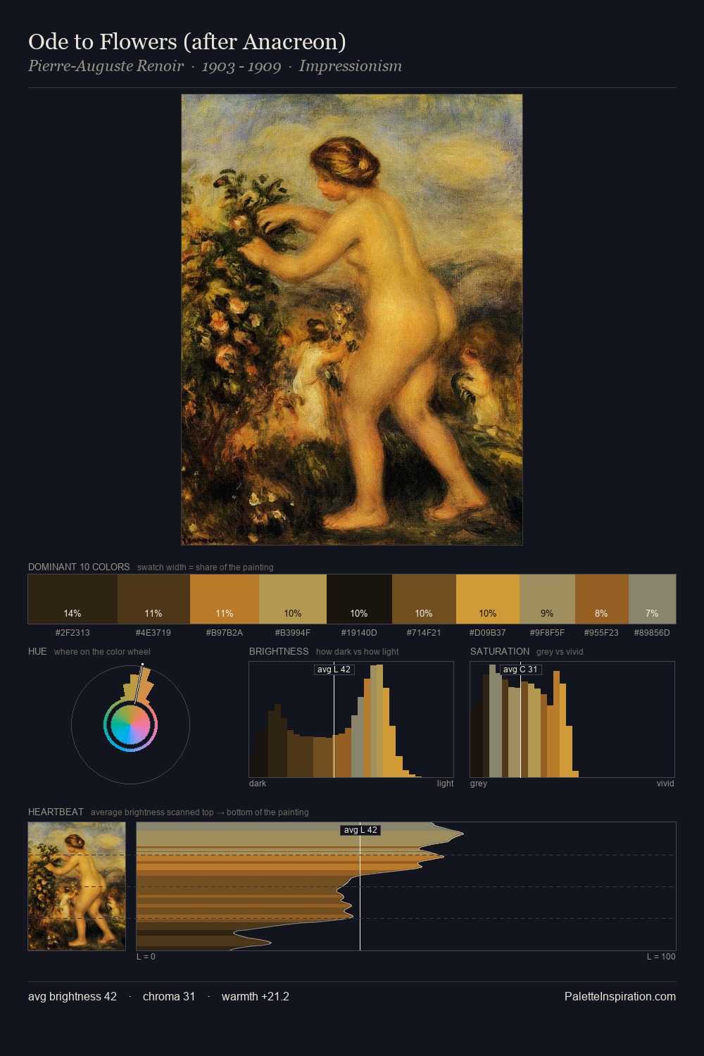 Ode to Flowers (after Anacreon) palette card