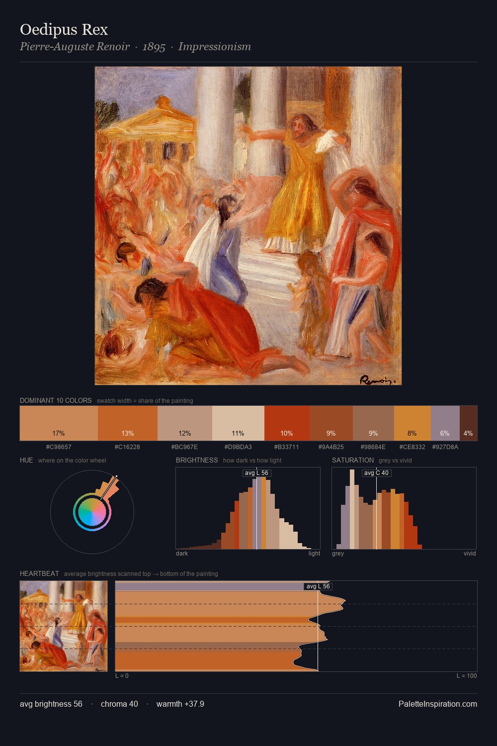 Oedipus Rex palette card