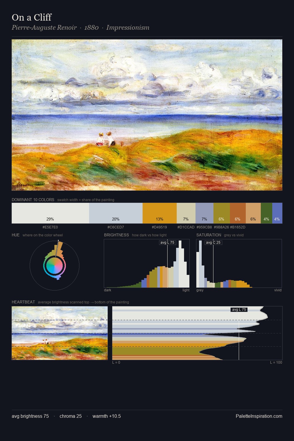 On a Cliff palette card