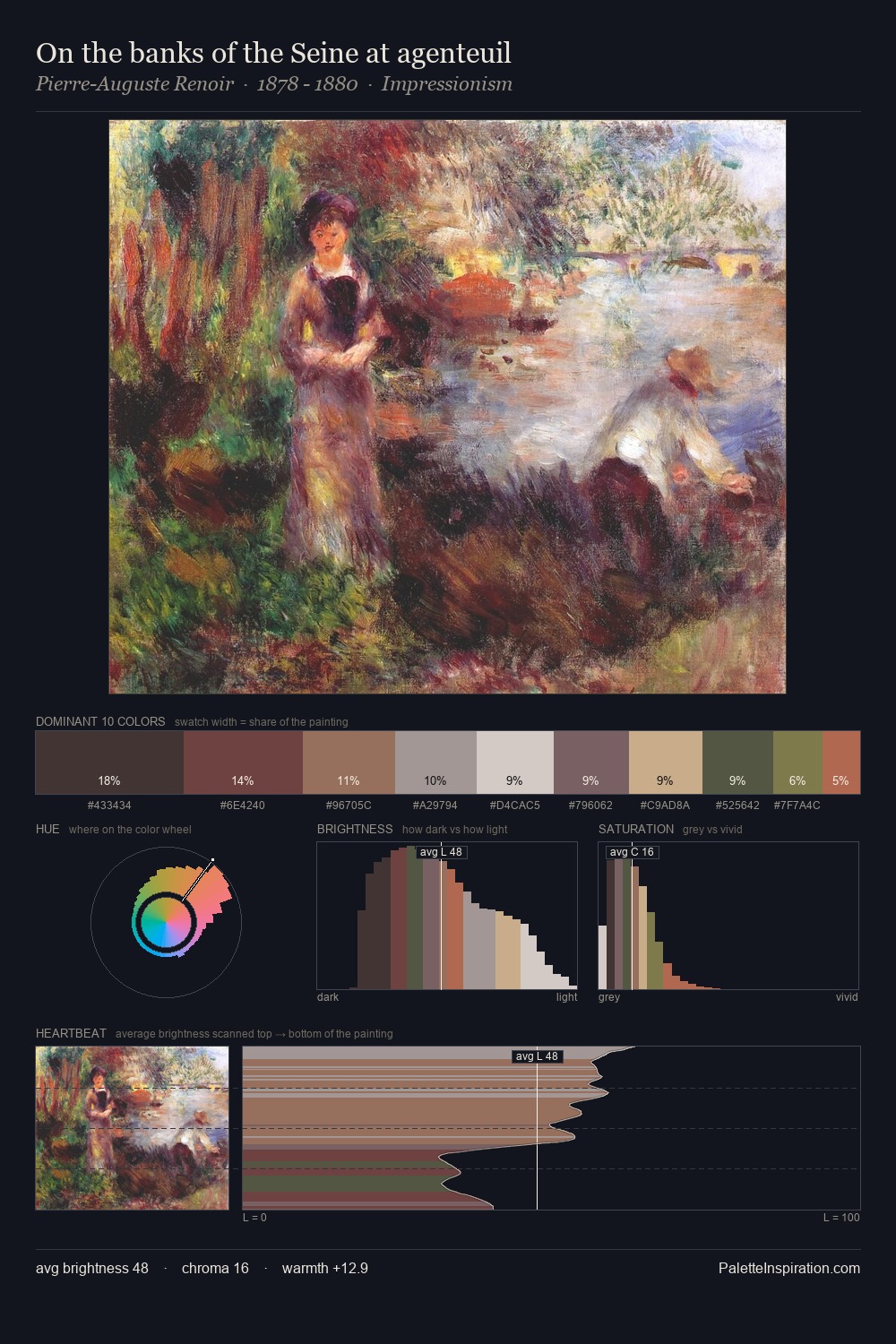 On the banks of the Seine at agenteuil palette card