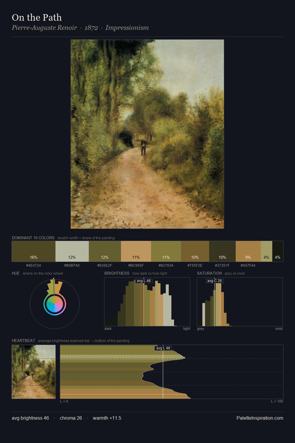On the Path palette card