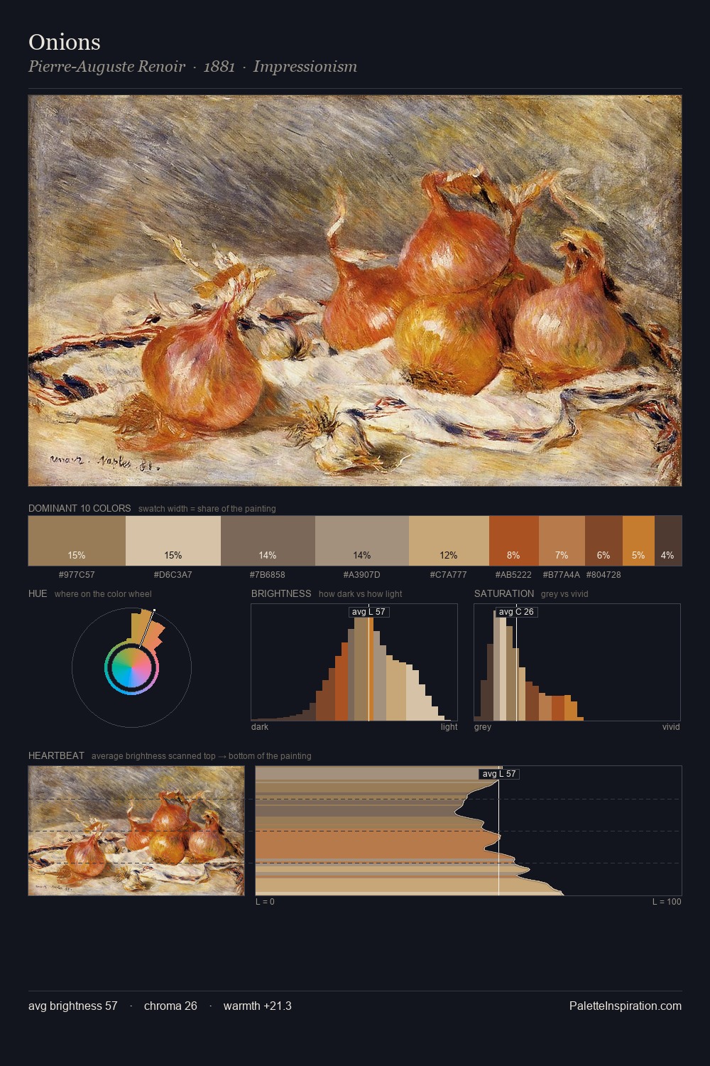 Onions palette card