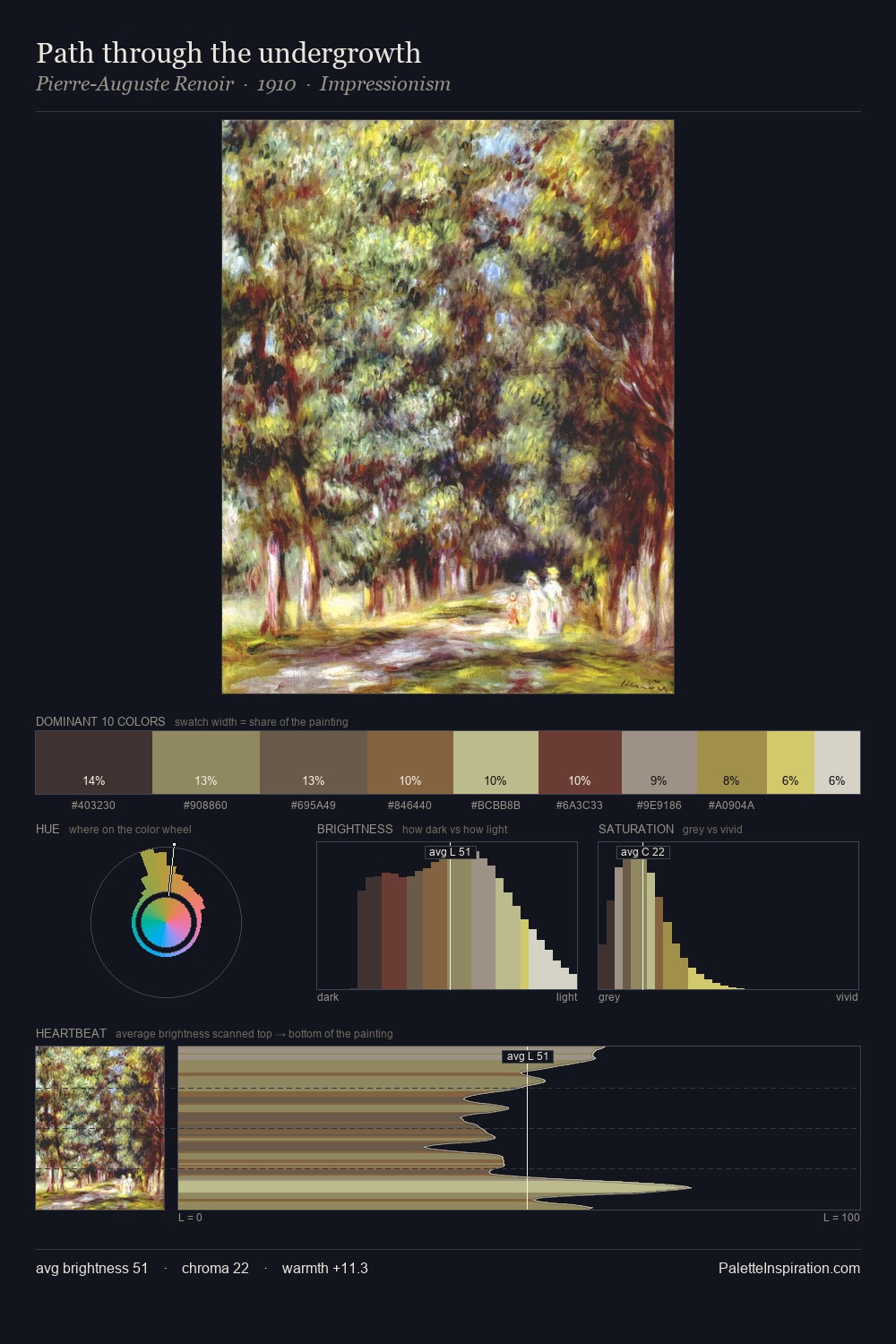 Path through the undergrowth palette card