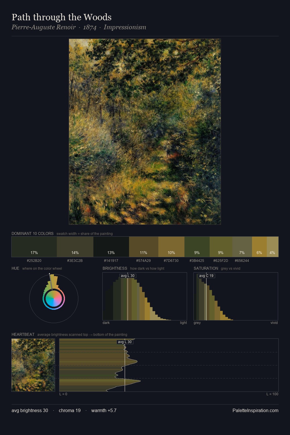 Path through the Woods palette card