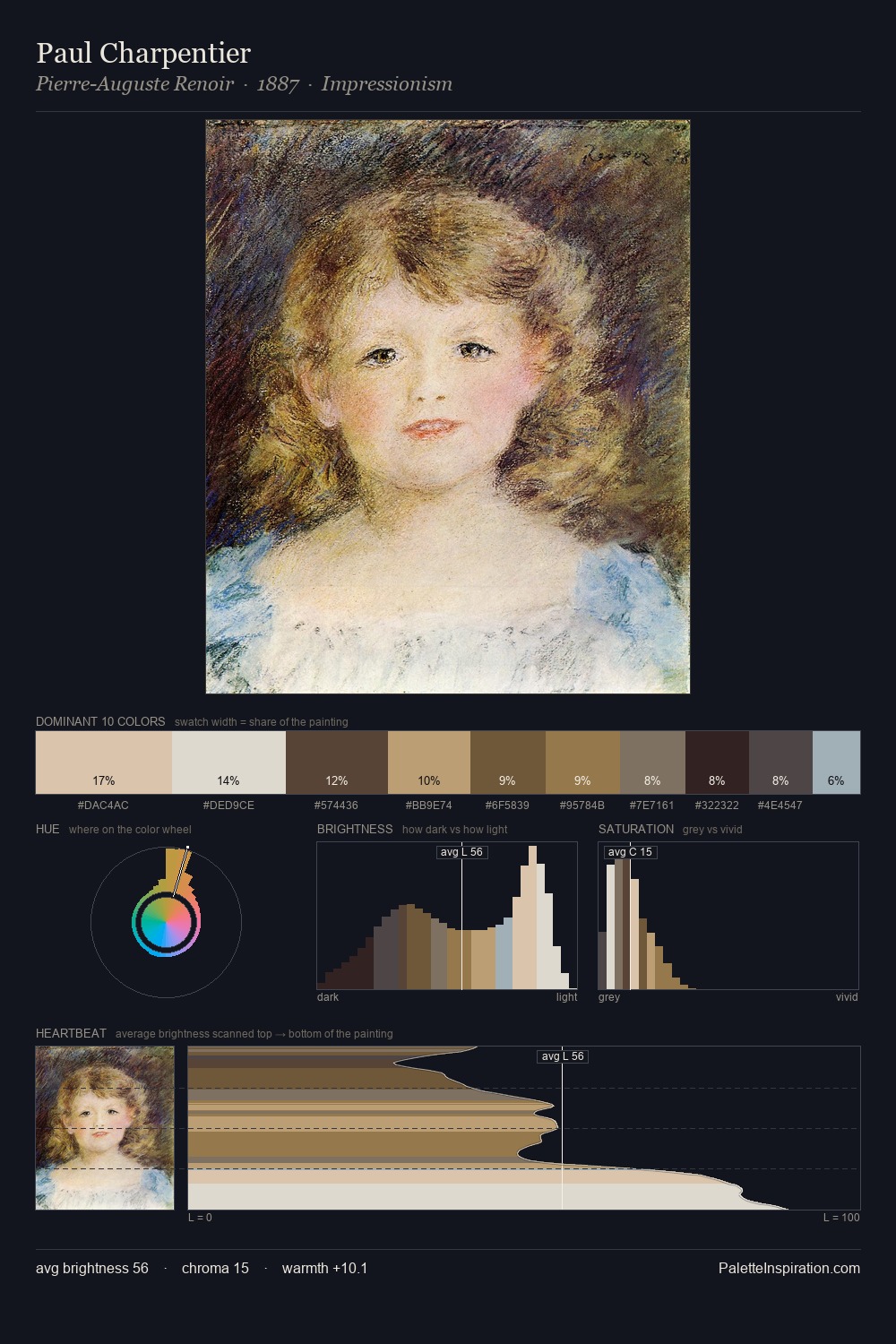 Paul Charpentier palette card