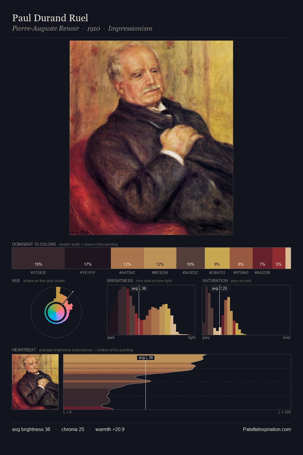 Paul Durand Ruel palette card
