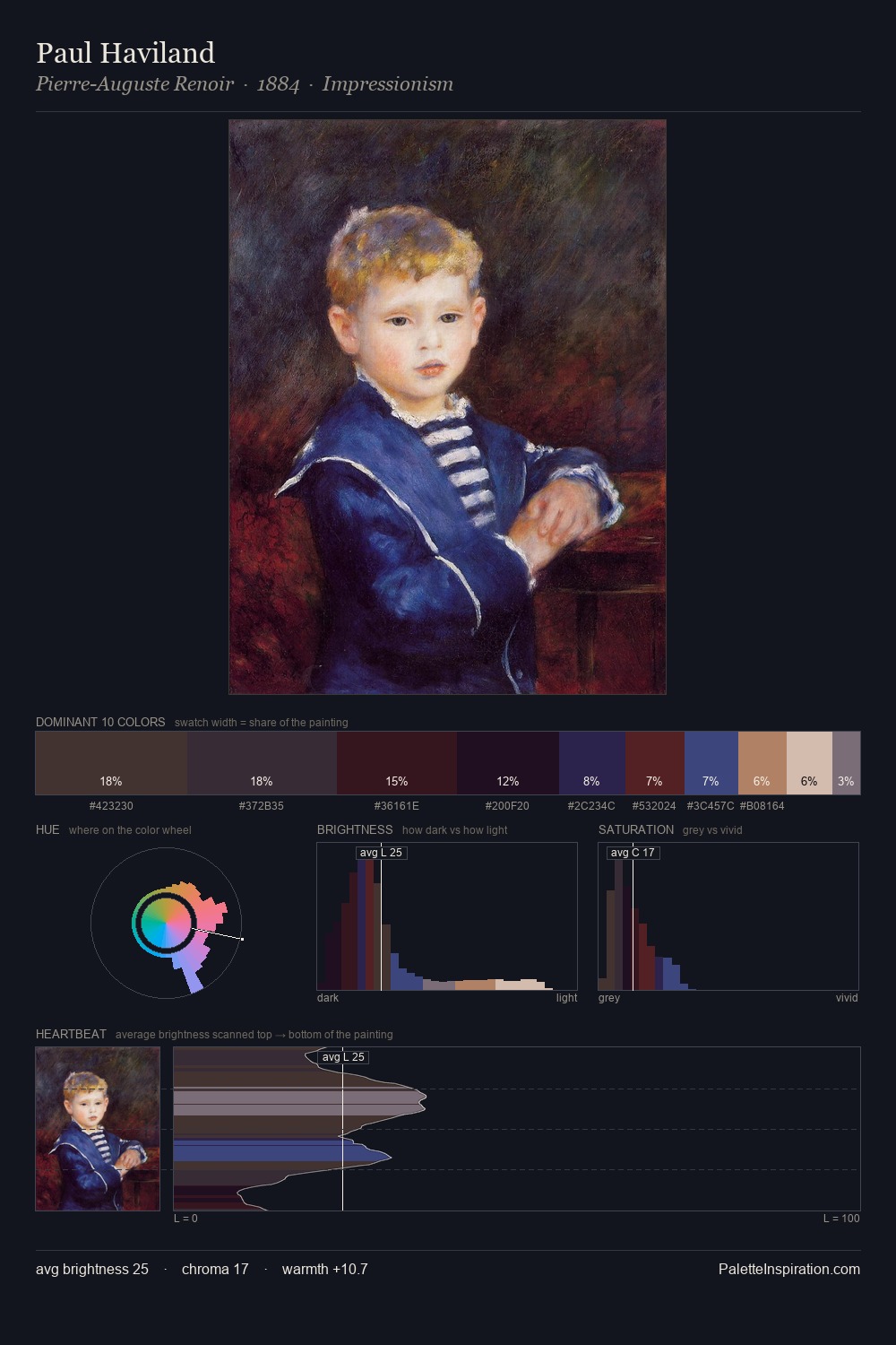 Paul Haviland palette card